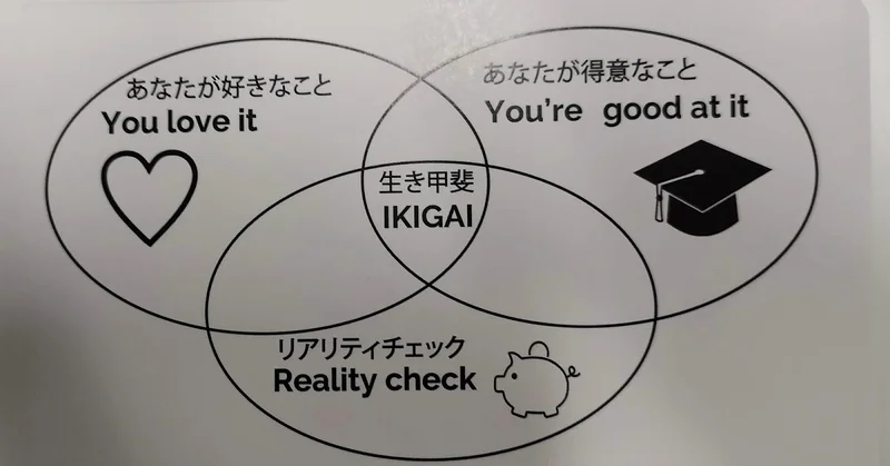 IKIGAIカードゲームワークショップに参加してきました